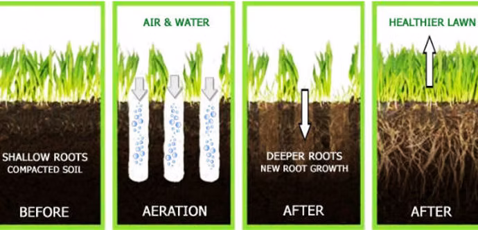 Core aeration